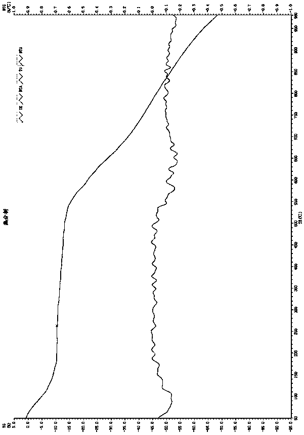 Poly (hydroxyl) p-phenylene benzimidazole-benzoxazole PBIO liquid crystal copolymer and monomer, preparation and application thereof