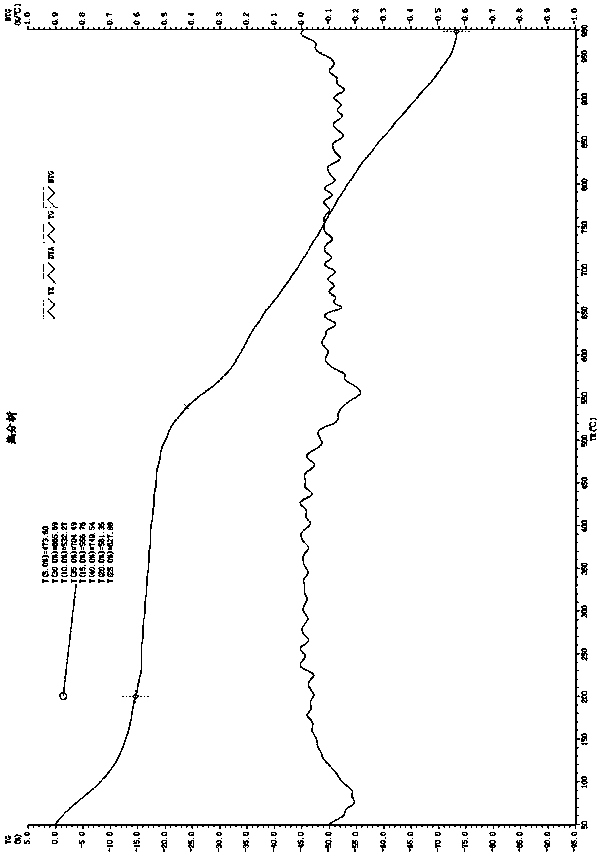 Poly (hydroxyl) p-phenylene benzimidazole-benzoxazole PBIO liquid crystal copolymer and monomer, preparation and application thereof