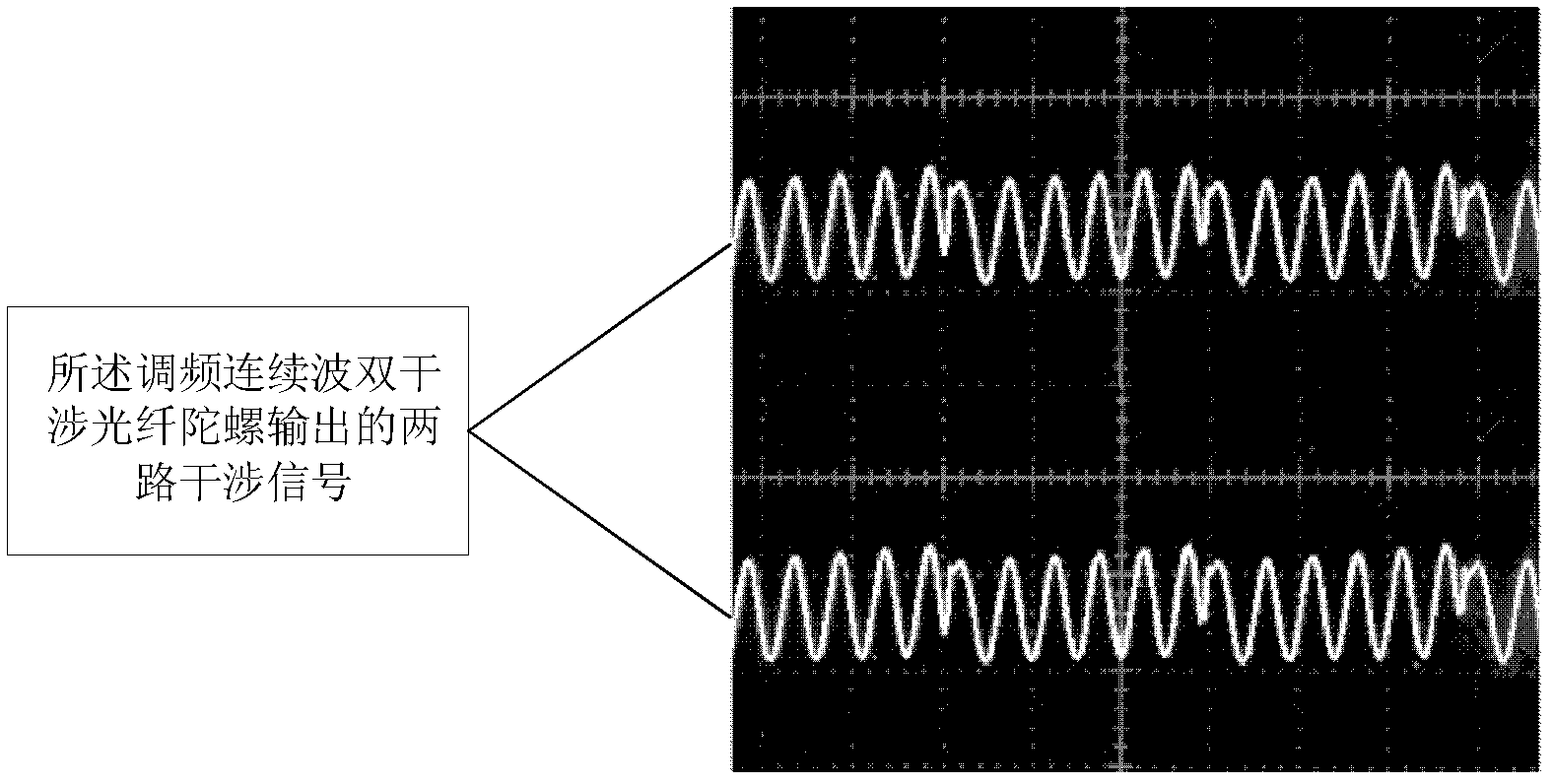 An open-loop detection circuit based on phase comparison frequency modulation continuous wave fiber optic gyroscope