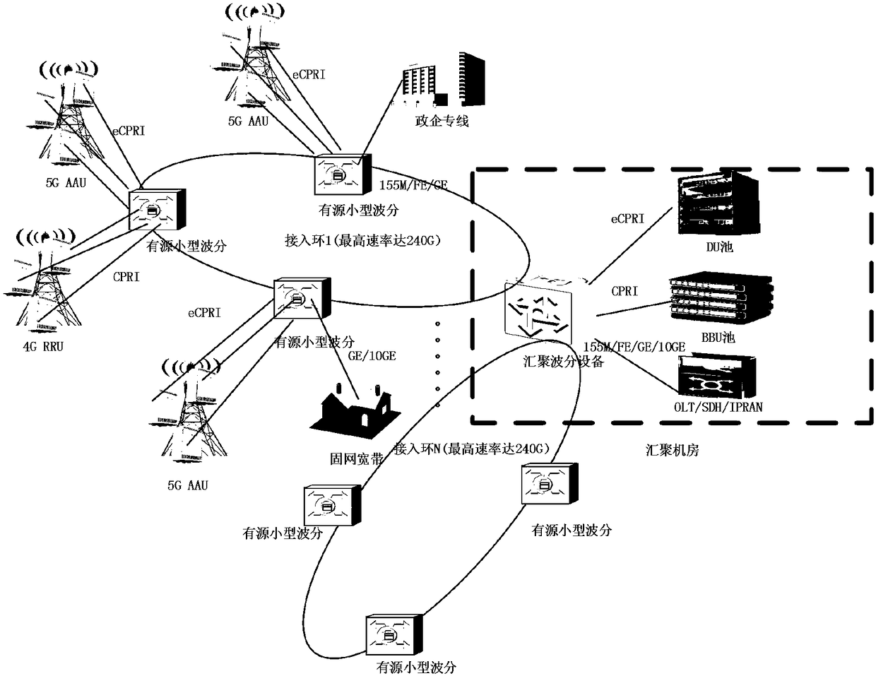 Networking method for integrated bearer of wireless 5G forwarding and other services