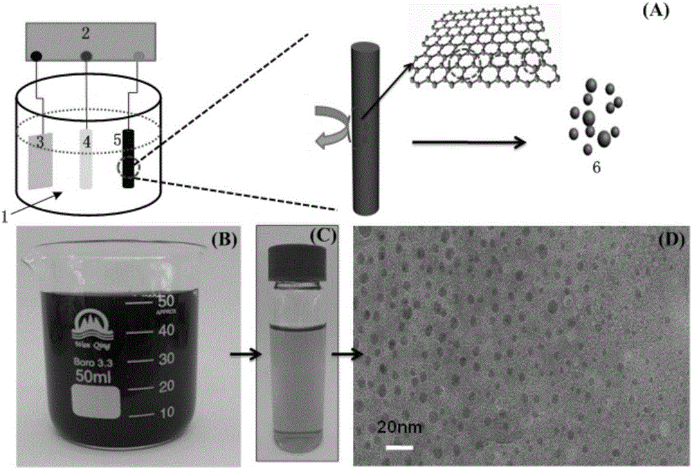 Carbon quantum dots-polyaniline/carbon fiber integrated composite material, its preparation method and application