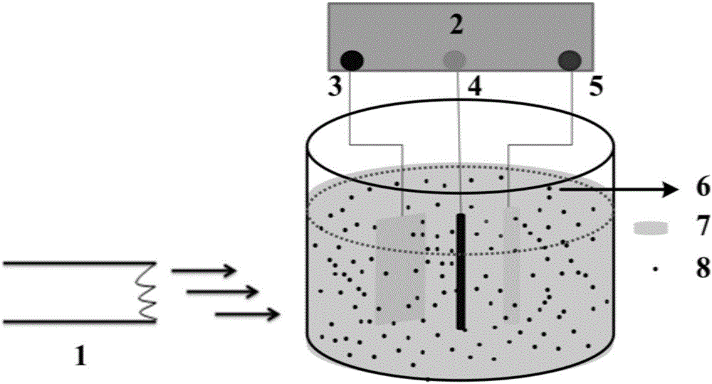 Carbon quantum dots-polyaniline/carbon fiber integrated composite material, its preparation method and application