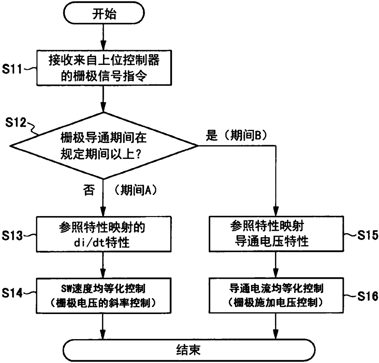 Power conversion device and power semiconductor element control method