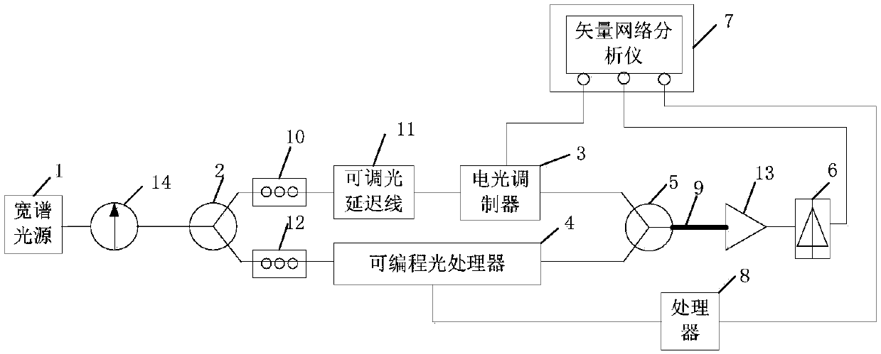 System and method for accurately measuring three-order dispersion of optical fiber