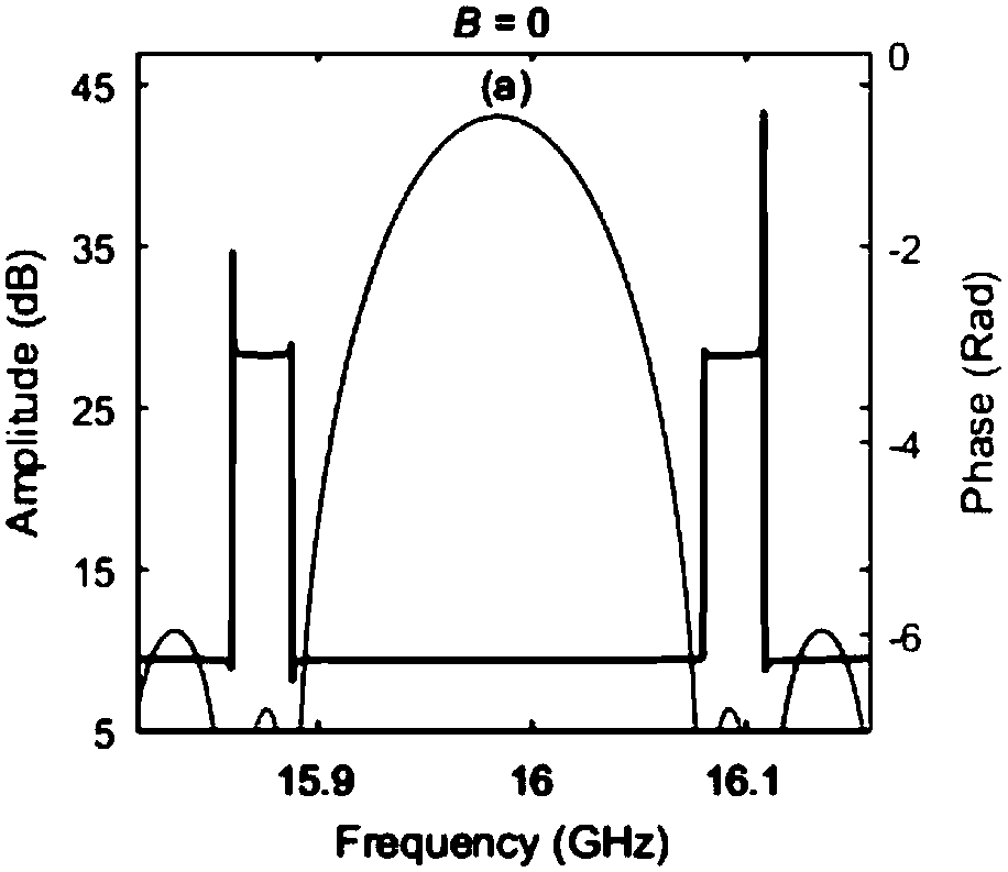 System and method for accurately measuring three-order dispersion of optical fiber