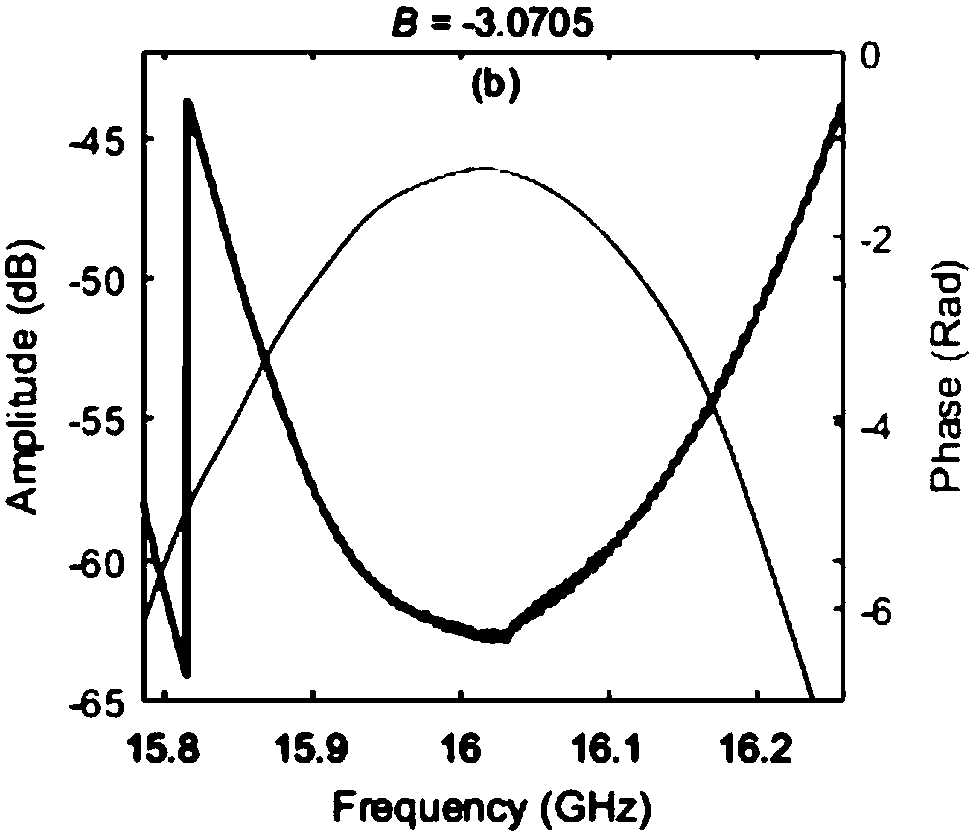 System and method for accurately measuring three-order dispersion of optical fiber