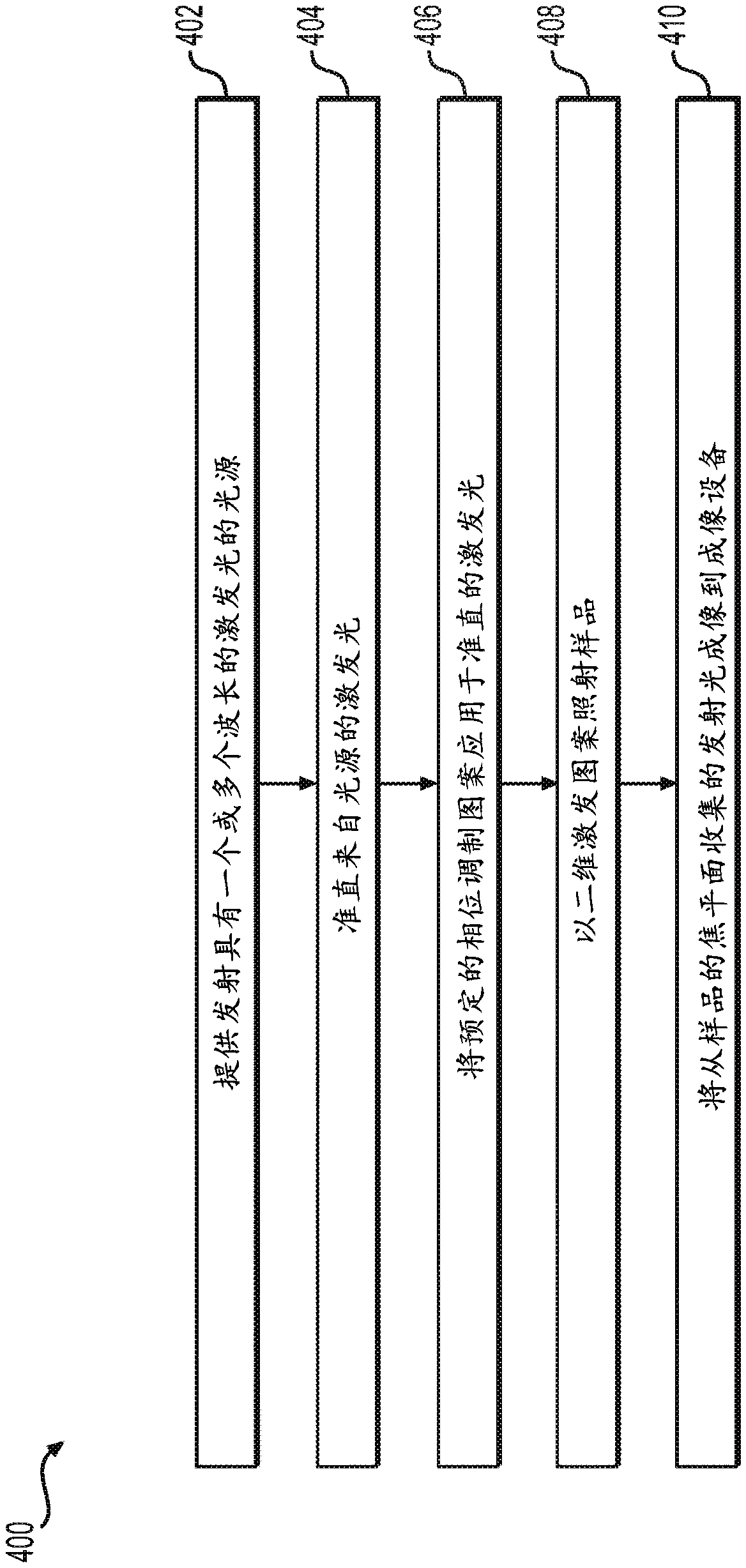 Spatial light modulator based hyperspectral confocal microscopes and methods of use