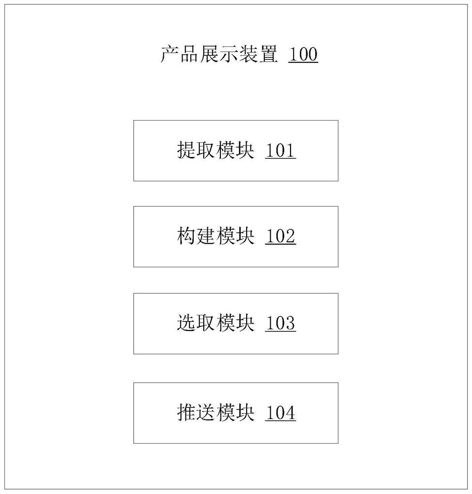 Product display method and device, electronic equipment and storage medium