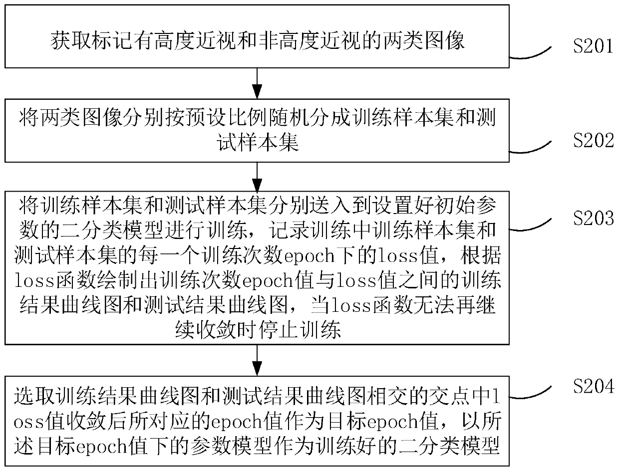 Abnormality recognition method and device based on eye fundus image, equipment and storage medium