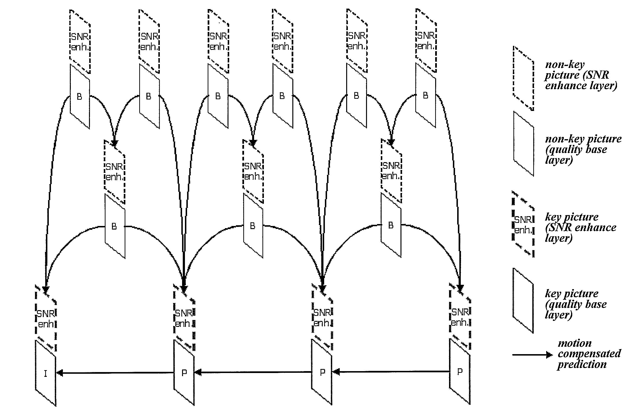 Method of transmitting picture information when encoding video signal and method of using the same when decoding video signal