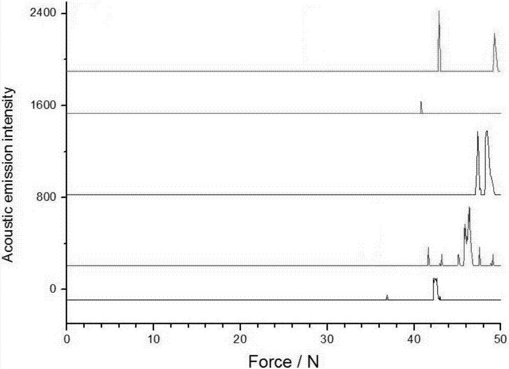 Plasma-sprayed ceramic layer on neodymium-iron-boron permanent magnet material surface and preparation method of plasma-sprayed ceramic layer