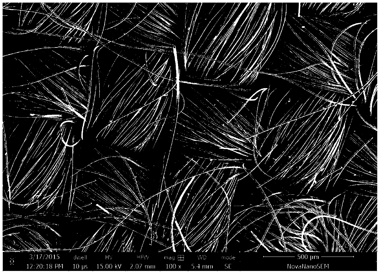 Preparation method of manganese dioxide/carbon-based flexible electrode material