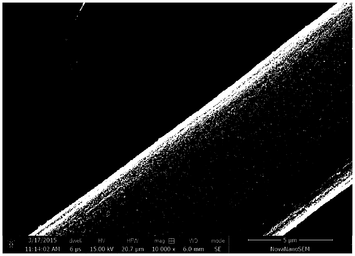 Preparation method of manganese dioxide/carbon-based flexible electrode material