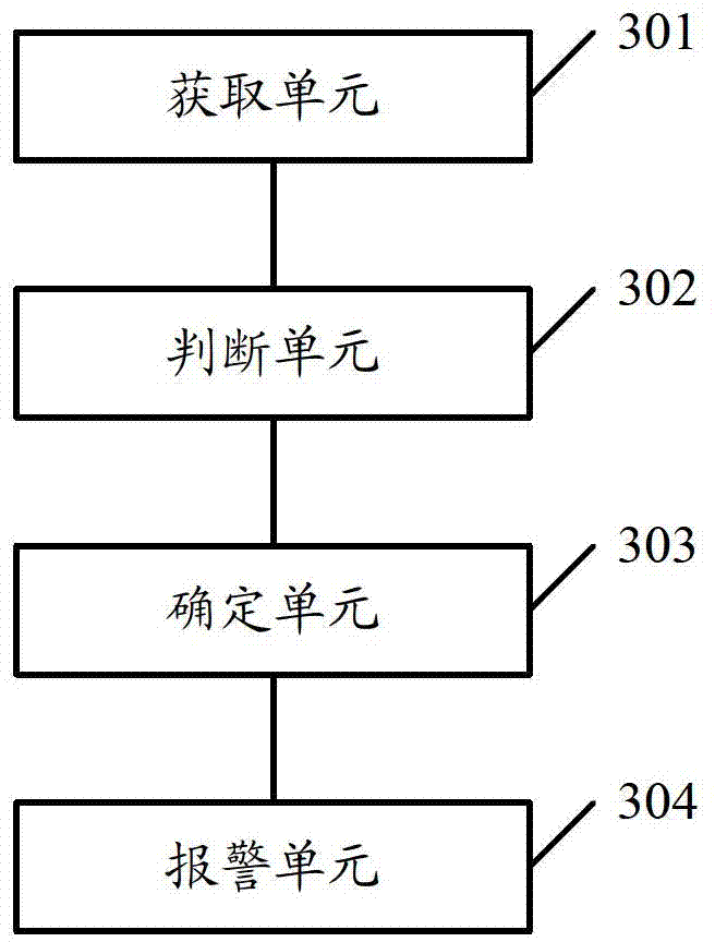 Business operation fault determination method and business operation fault determination device