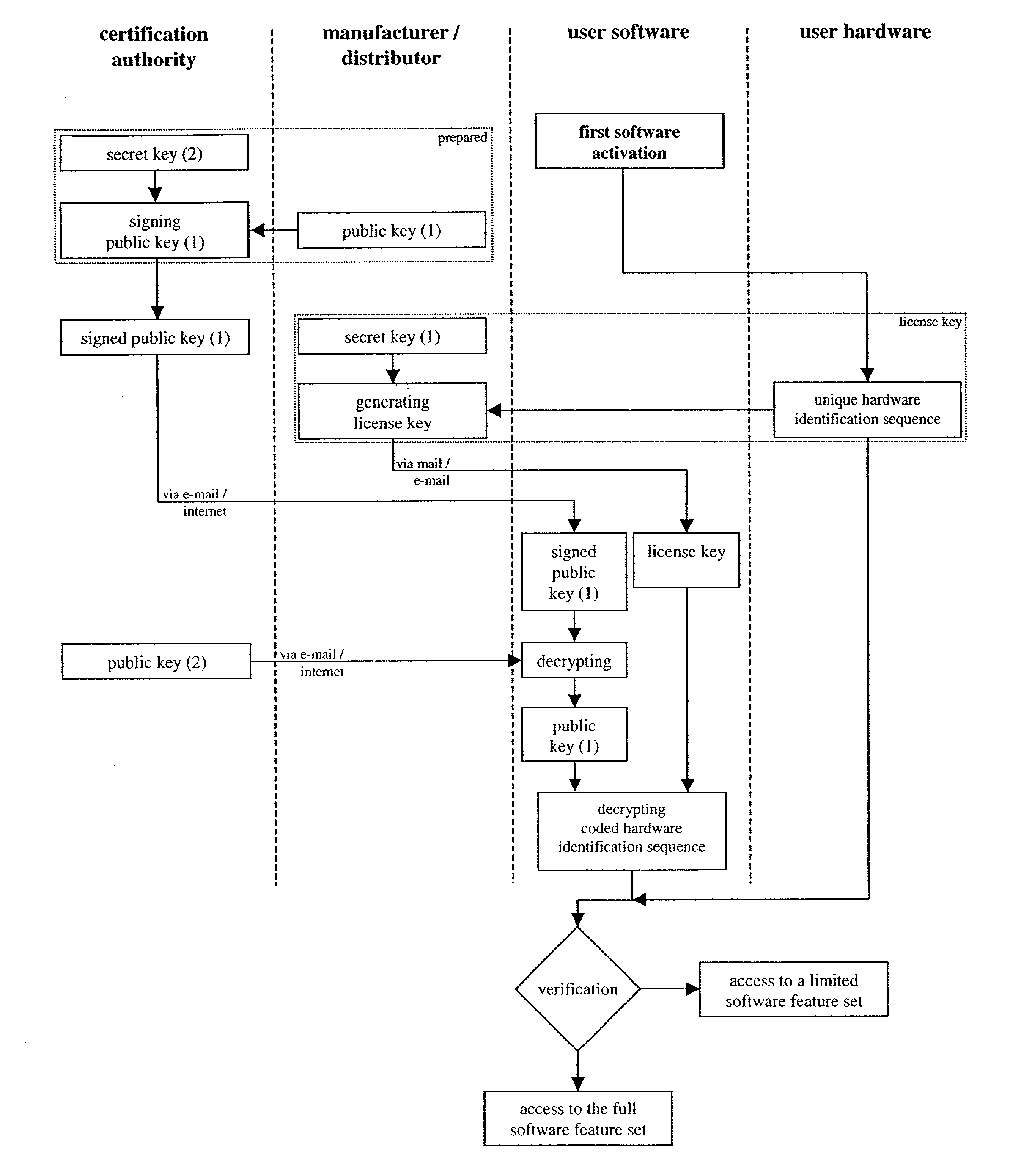 Method and apparatus for protecting software against unauthorized use