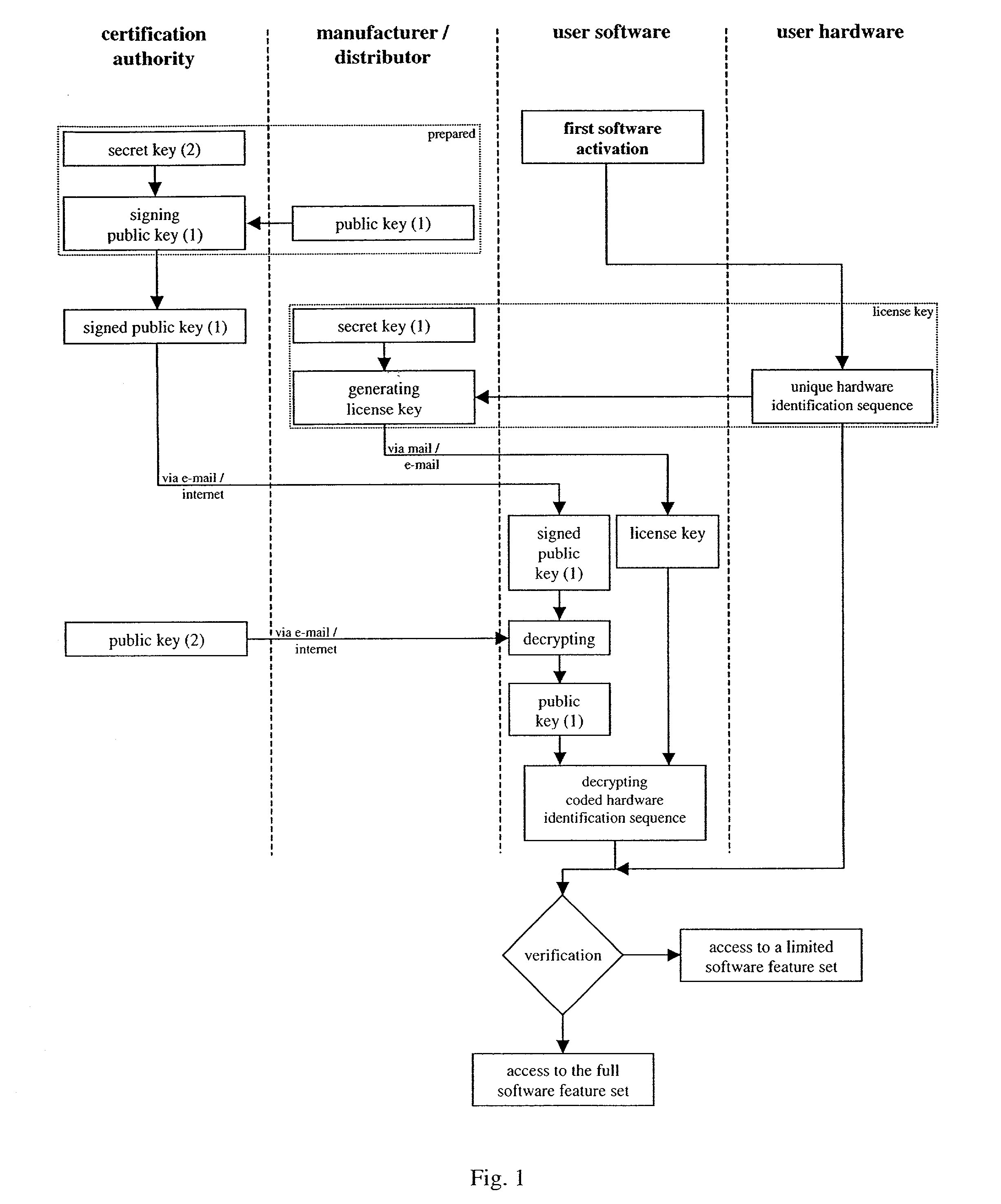 Method and apparatus for protecting software against unauthorized use