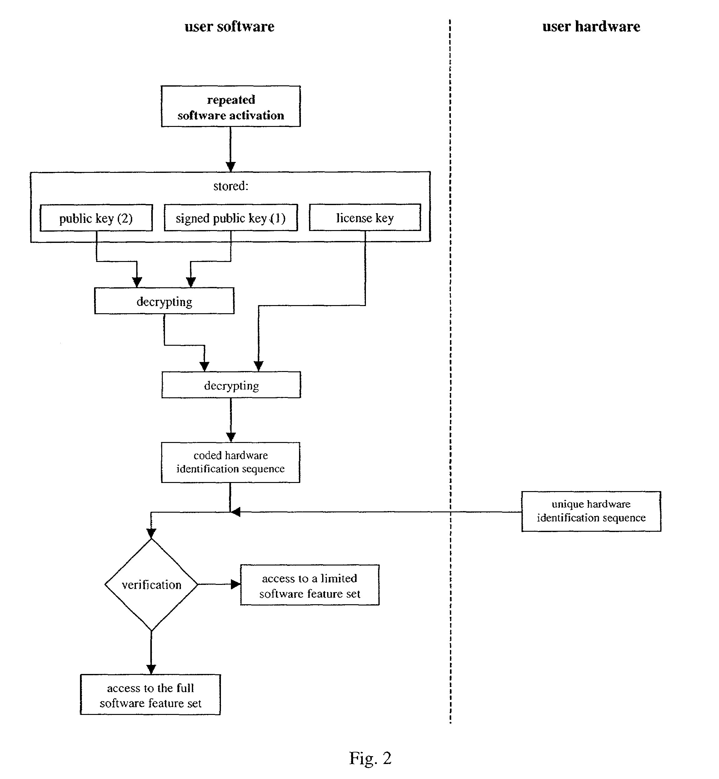 Method and apparatus for protecting software against unauthorized use