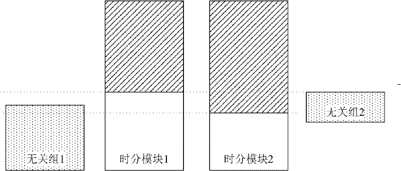 Multiple time division configuration method and device