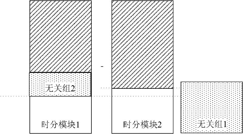 Multiple time division configuration method and device