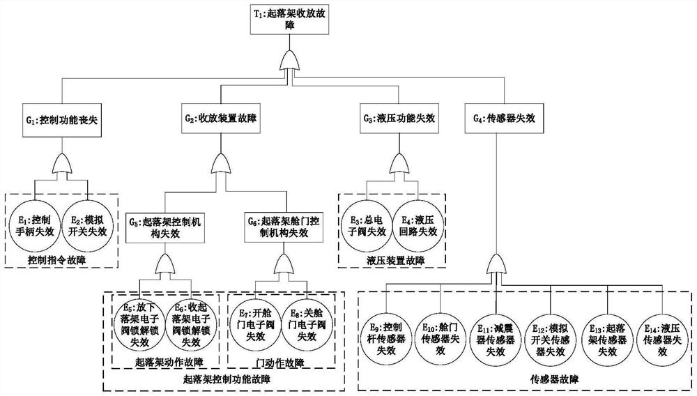 Security-critical software verification method and device, equipment and medium