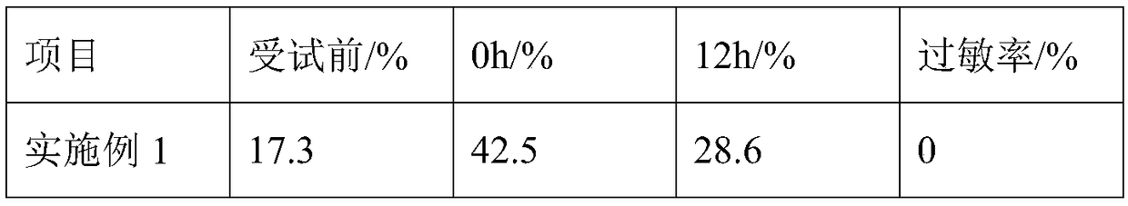 Anti-allergy repair water and preparation method thereof