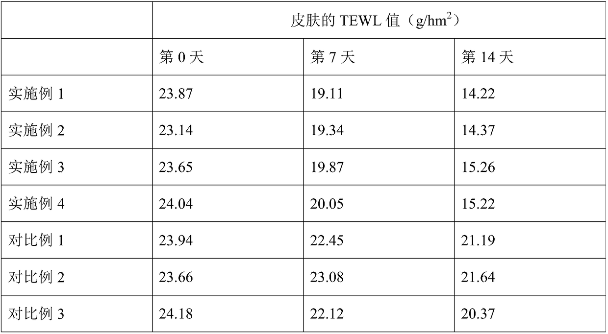 Anti-allergy repair water and preparation method thereof