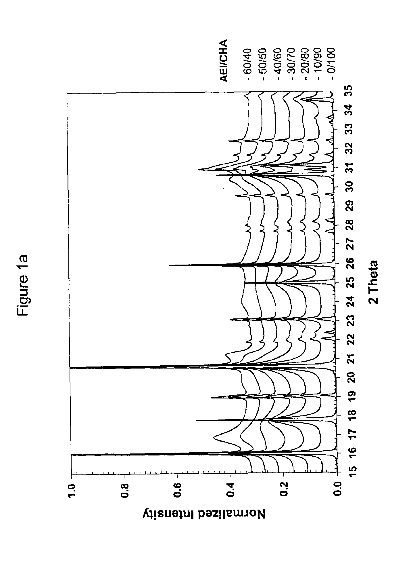 Silicoaluminophosphate molecular sieve