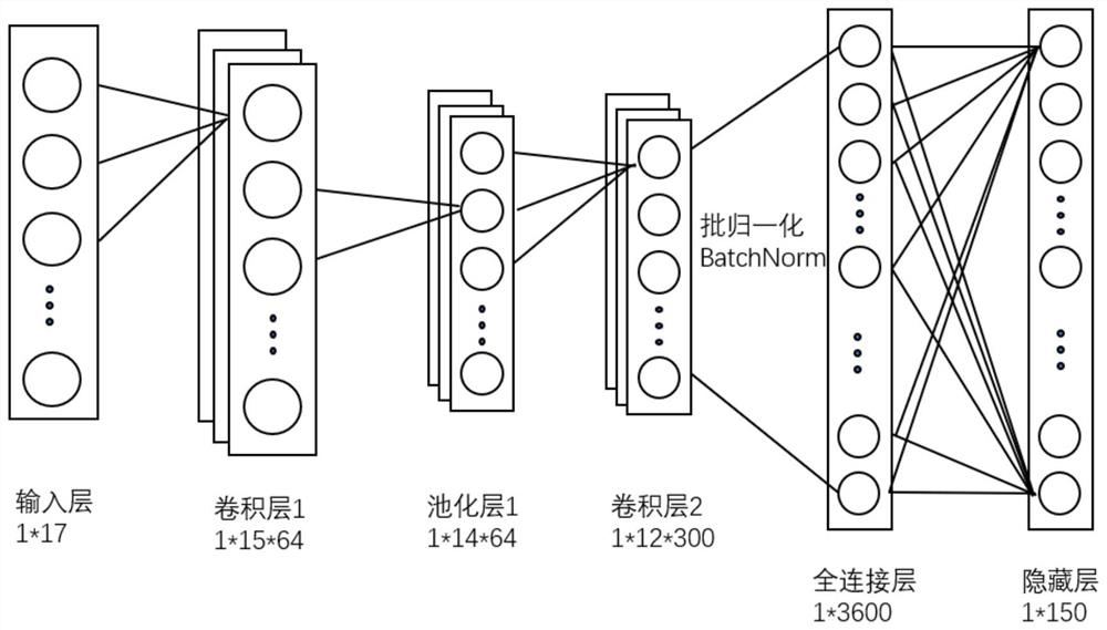 Cross-platform social robot detection method based on adversarial neural network