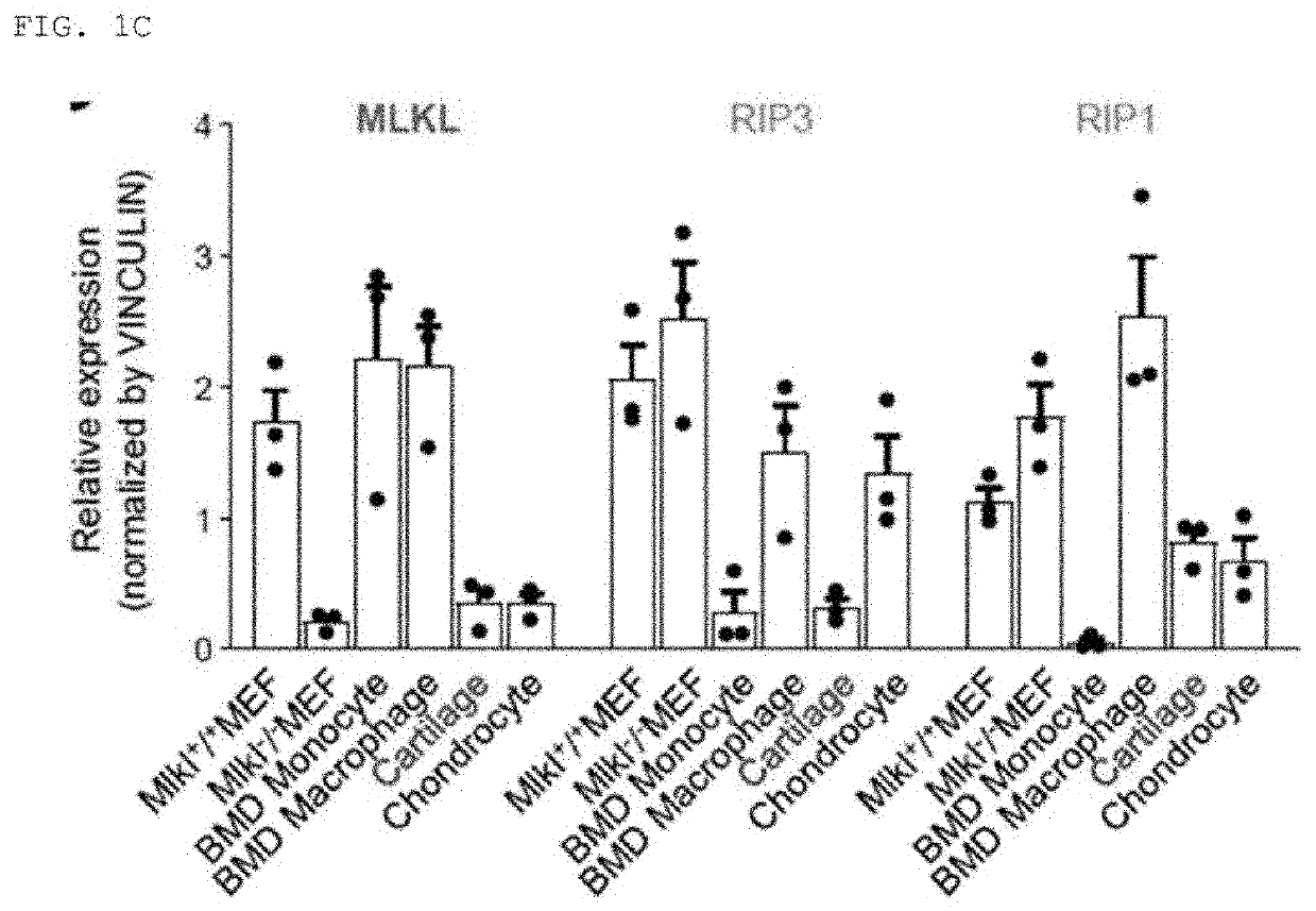 Early detection marker for degenerative osteoarthritis with trim24-rip3 axis