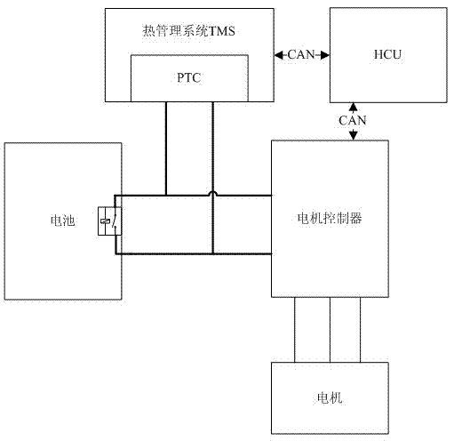 Series connection stroke increment type electric automobile high-voltage electricity quick-discharge control method