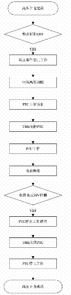 Series connection stroke increment type electric automobile high-voltage electricity quick-discharge control method