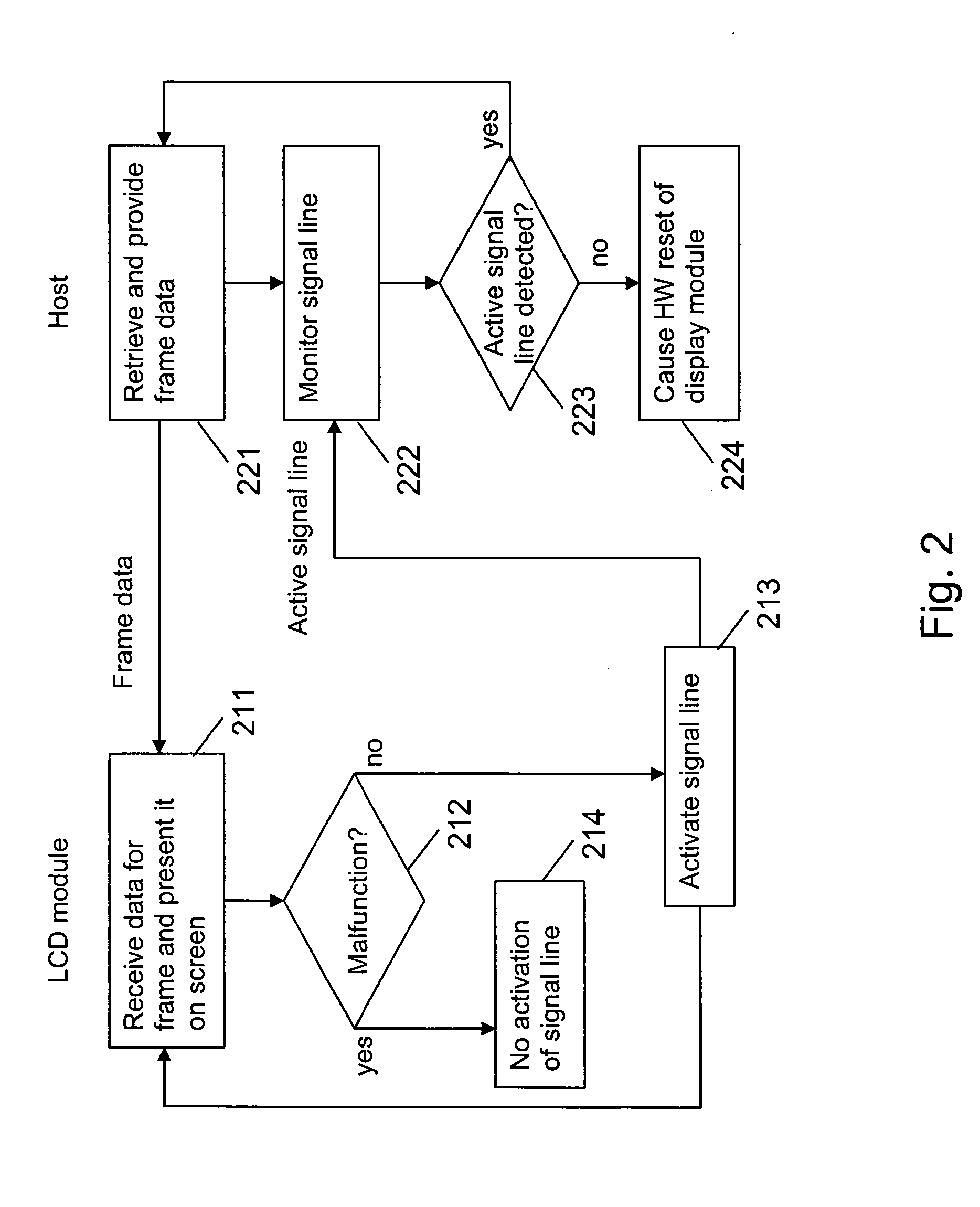 Recovering a hardware module from a malfunction