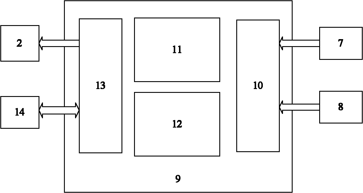 Method for controlling servo controller of servo control device for three-dimensional security doors