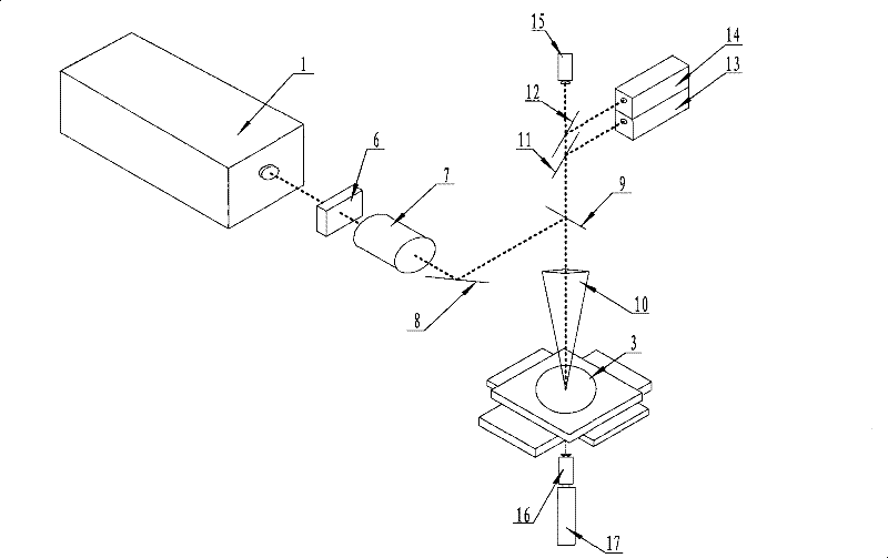 Ultraviolet laser machining apparatus for cutting wafer