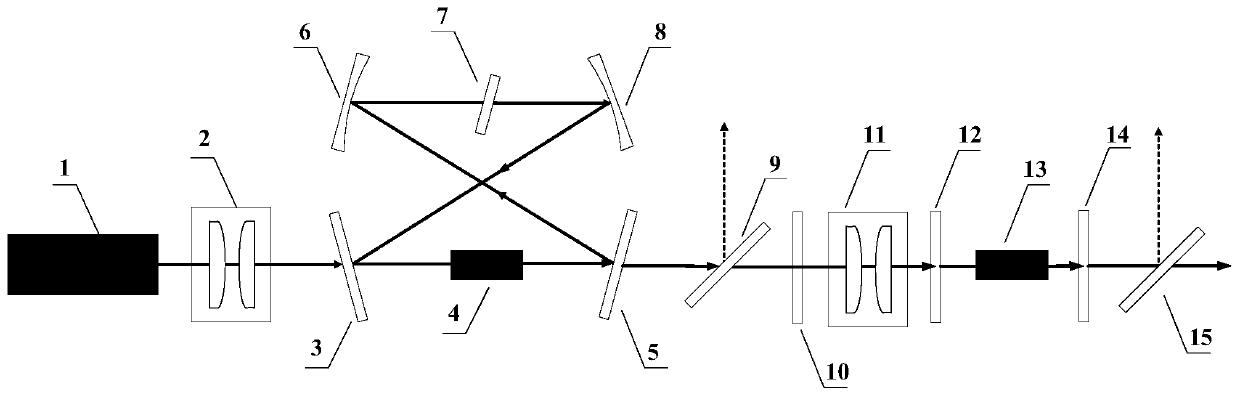 A Long-Wave Infrared Optical Parametric Oscillator with High Conversion Efficiency