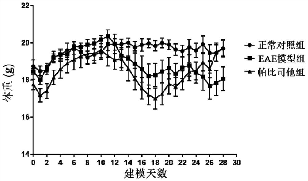 Application of panobinostat in preparation of medicine for preventing, relieving and/or treating multiple sclerosis