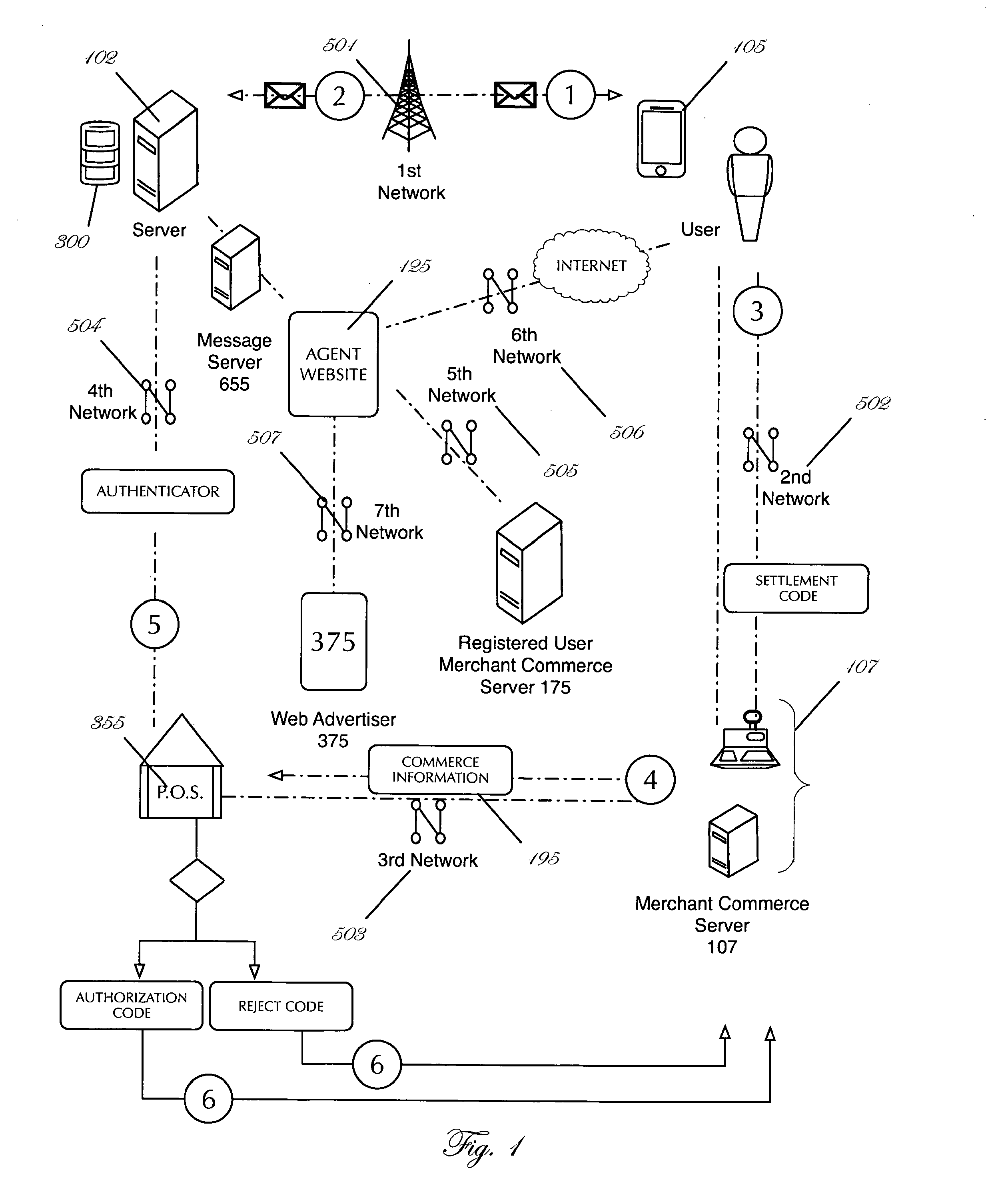 System for Mobile Electronic Commerce