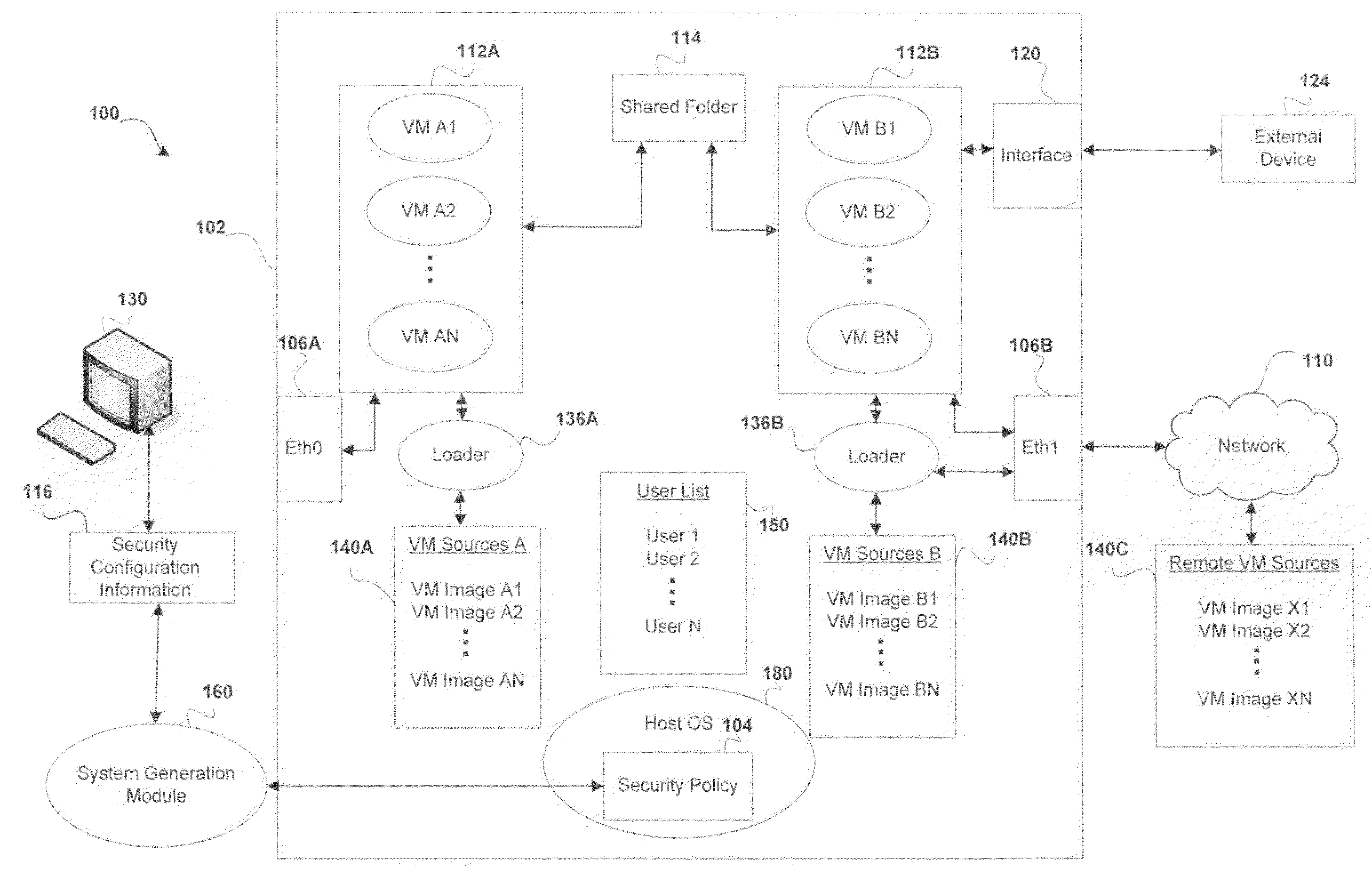 Configurable access control security for virtualization