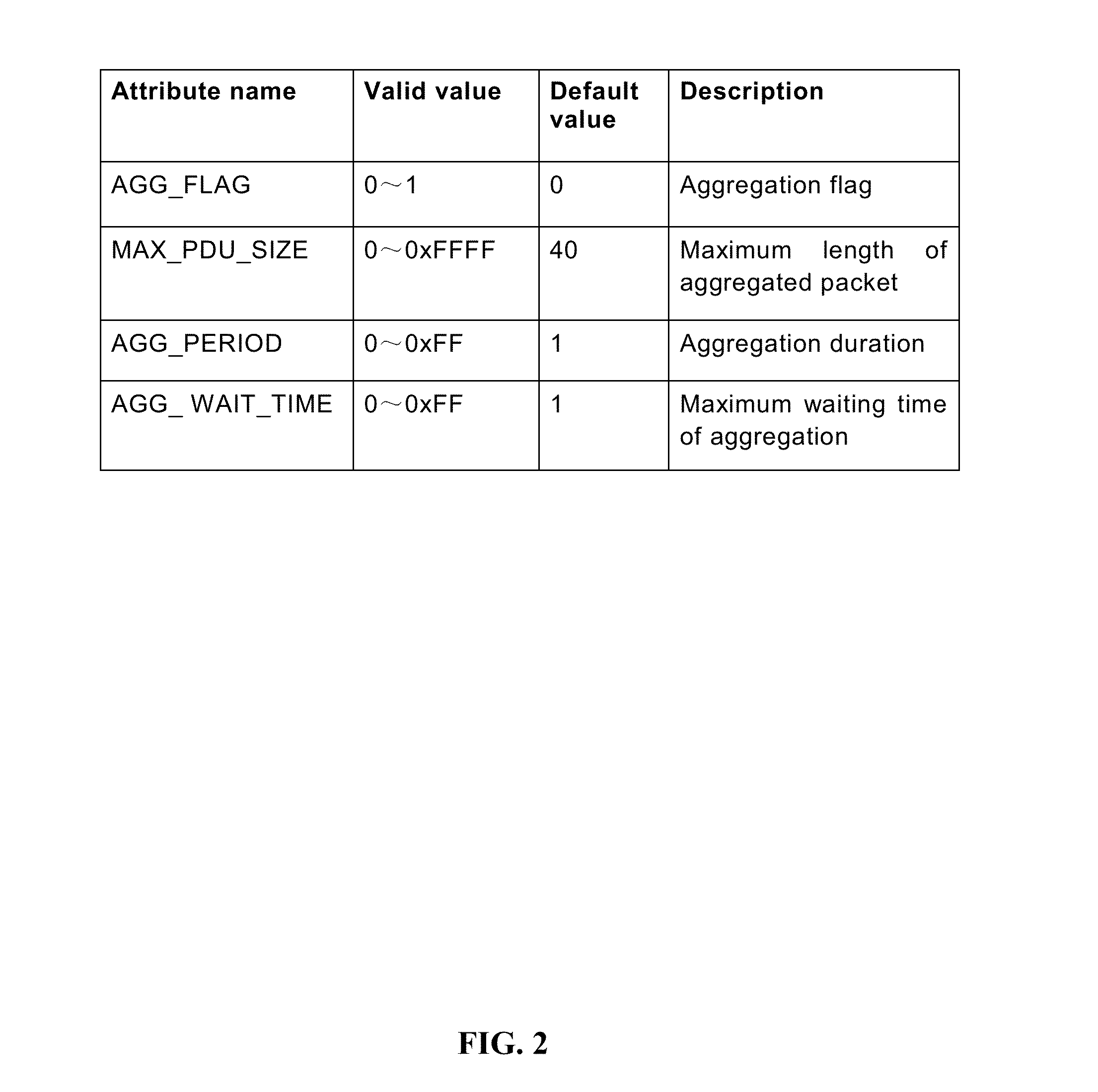 Method for two-stage packet aggregation facing wireless sensor network of hybrid topology structure