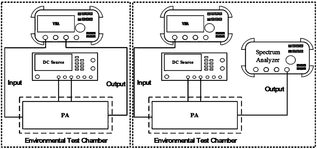 DNN-based radio frequency power amplifier temperature characteristic modeling method