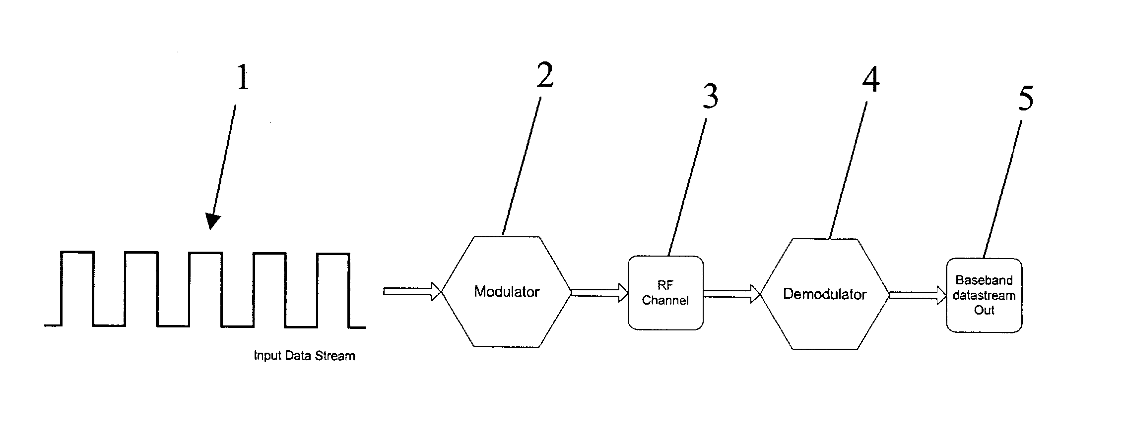 Methods and apparatus for offset chirp modulation