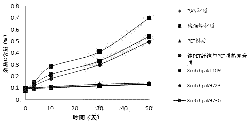 External skin preparation containing rivastigmine and pharmaceutical salt thereof and preparation method of external skin preparation