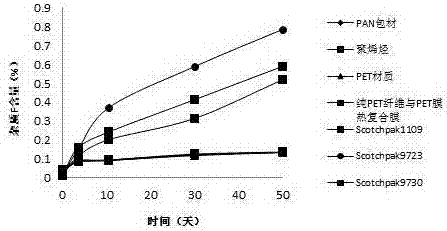 External skin preparation containing rivastigmine and pharmaceutical salt thereof and preparation method of external skin preparation