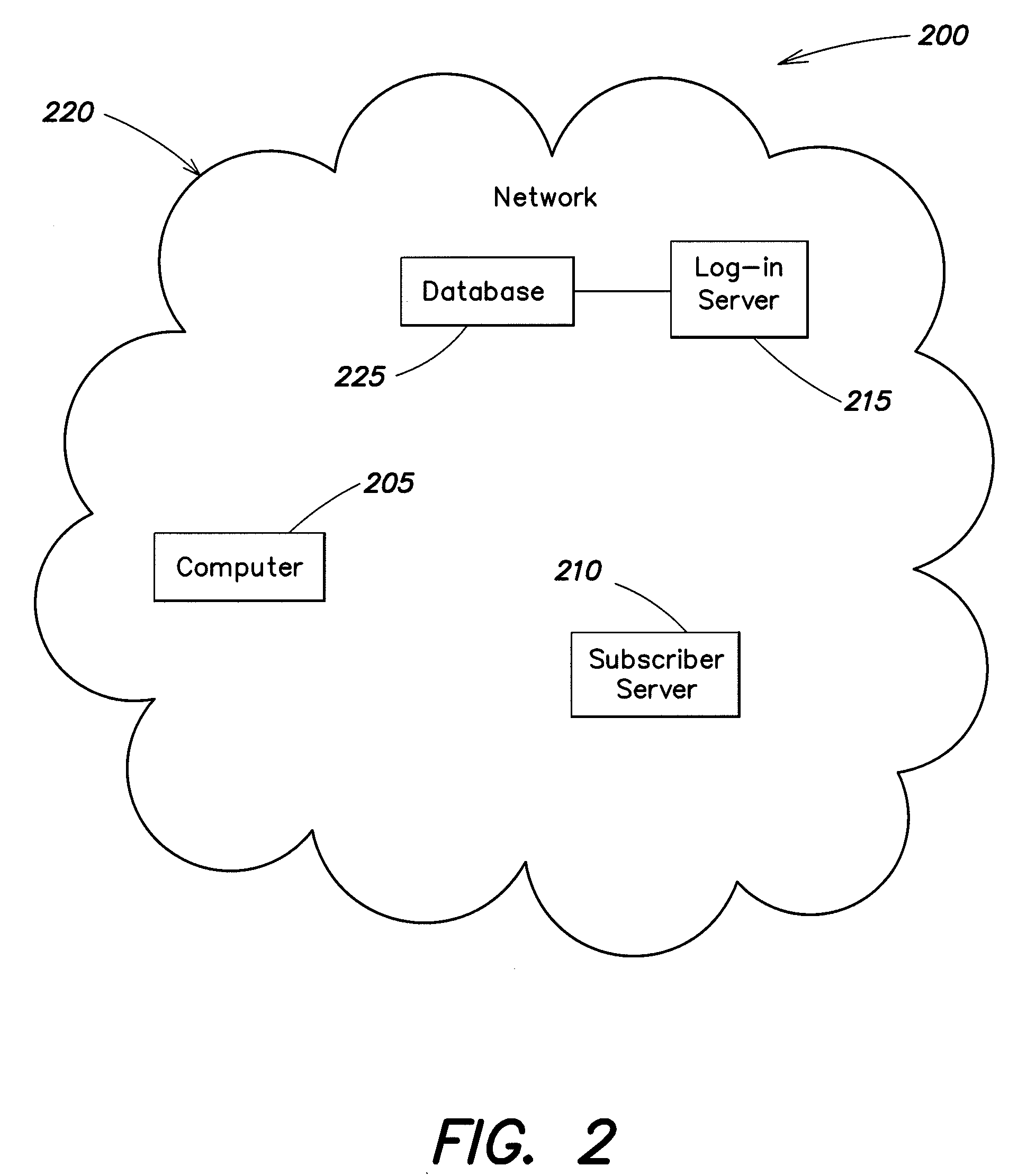 Systems and methods for universal enhanced log-in, identity document verification, and dedicated survey participation