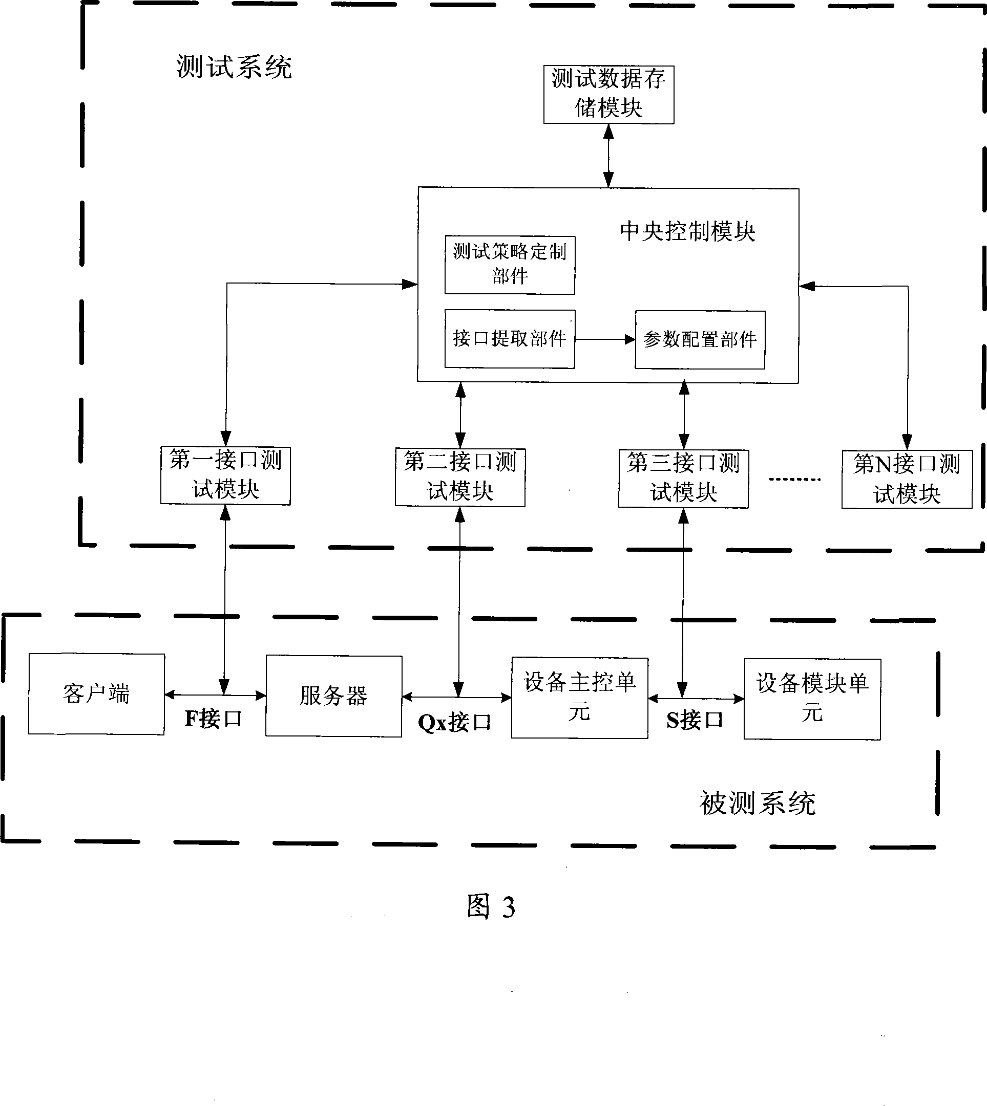 A multi-point access interface test method and its test system