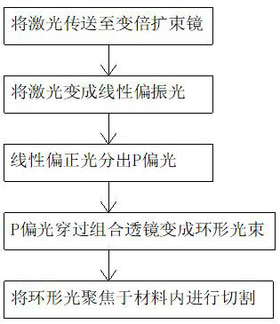 Optical filter laser cutting method