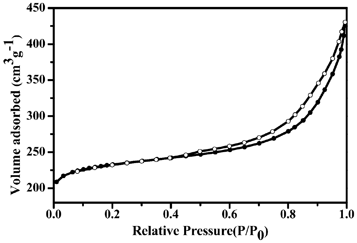 Method for preparing multi-stage pore Y molecular sieve through H4EDTA-NaOH co-treatment