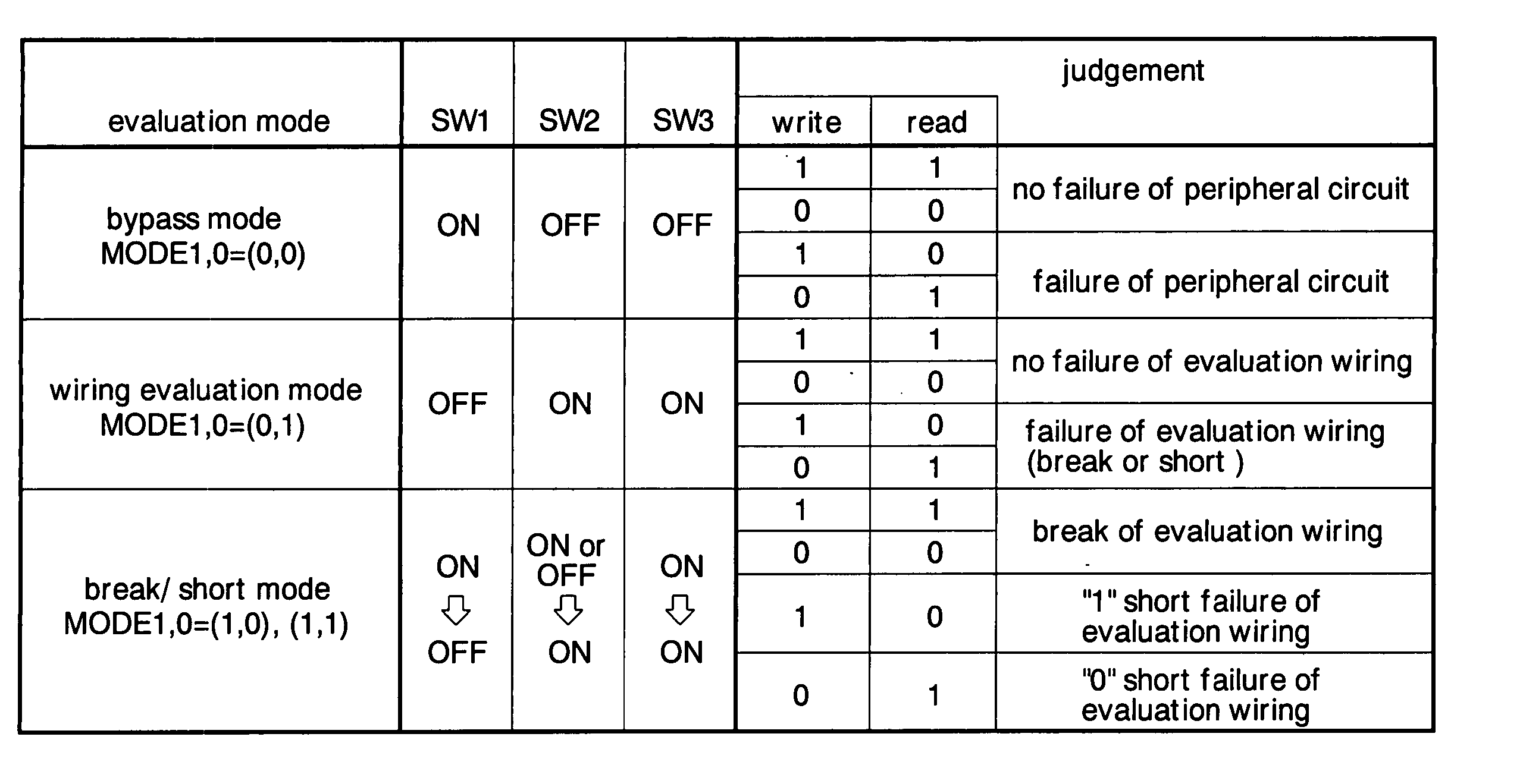 Semiconductor integrated circuit and evaluation method of wiring in the same