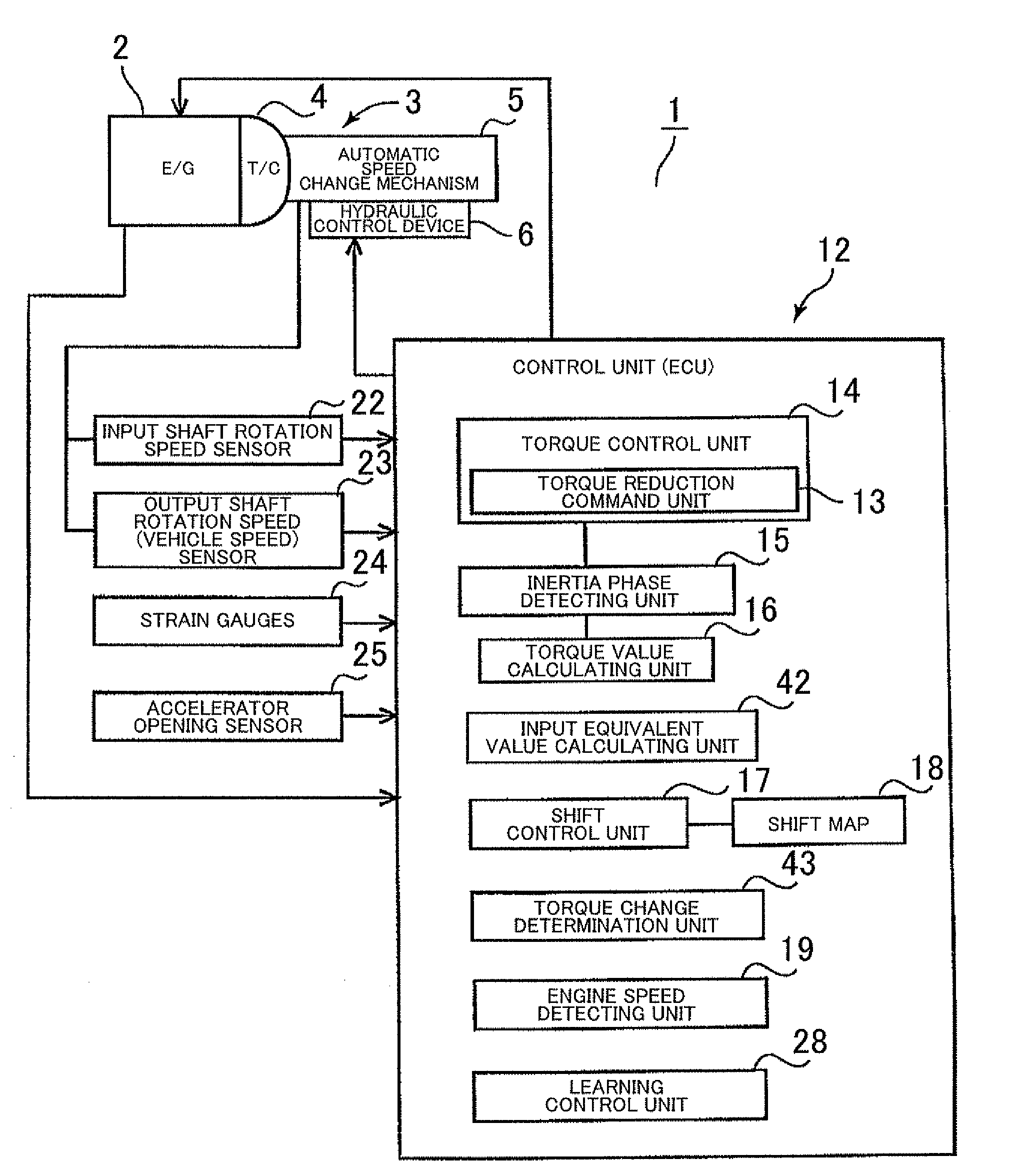 Shift control apparatus for automatic transmission