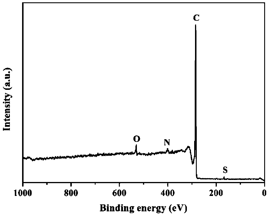 A kind of lignin-based two-dimensional carbon nanomaterial and its preparation method and application